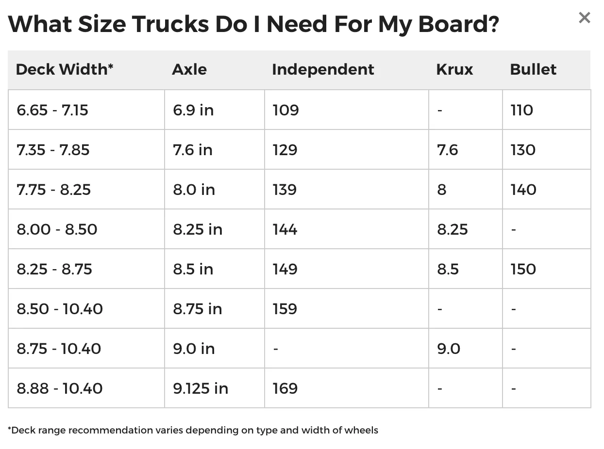 Krux Trucks K5 Standard Skateboard Trucks Pair Polished